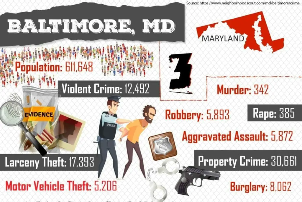 10 Of The Most Dangerous Cities in USA With (Important) Facts