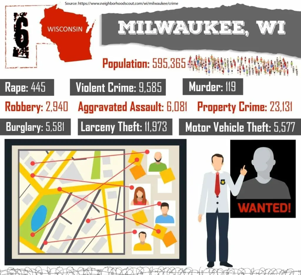 10 Of The Most Dangerous Cities in USA With (Important) Facts