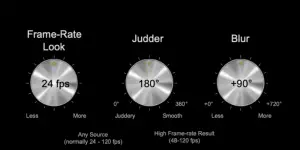 frame rates