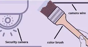 paint the cable