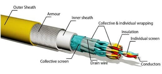 protective sheating on wire