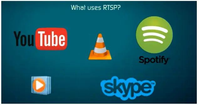 apps that uses RTSP (youtube, winamp, spotify, wmp, and skype)