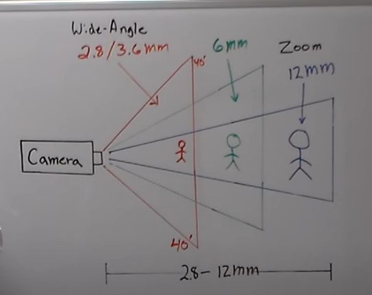 lens type