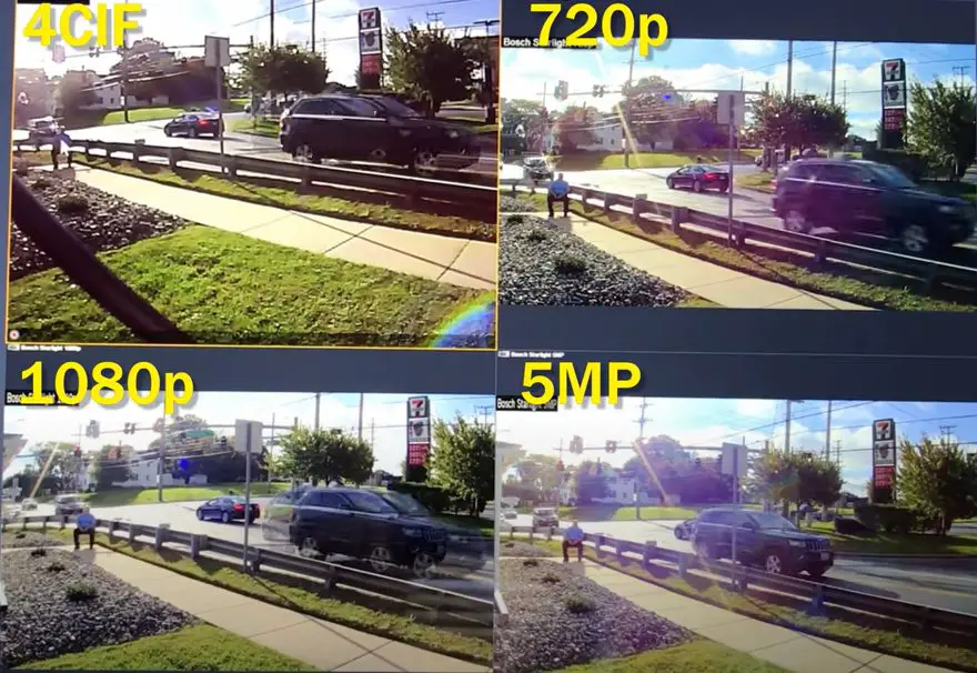 resolution for security cameras