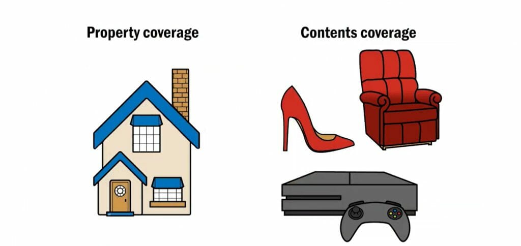 property coverage